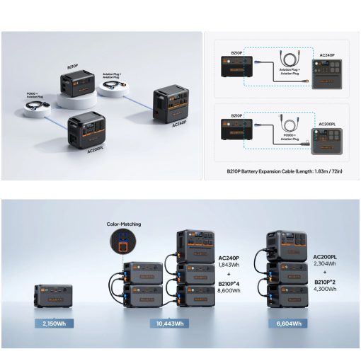 BLUETTI B210 EXPANSION BATTERY & USB/12VDC UPS POWER STATION | 2150WH - Image 4