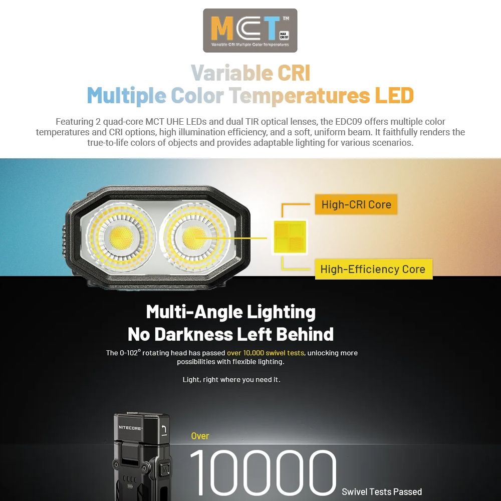 NITECORE EDC09 1600 LUMEN EDC FLASHLIGHT - Image 3