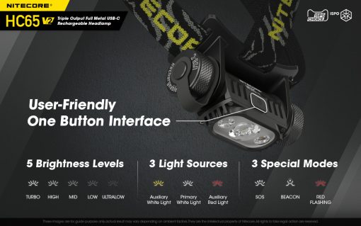 NITECORE USB RECHARGEABLE LED HEADLAMP - Image 4