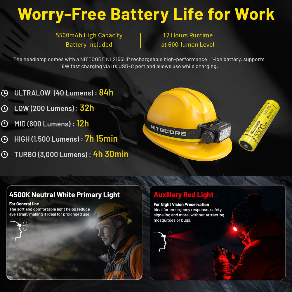 NITECORE 3000 LUMEN USB RECHARGEABLE LED HEADLAMP - Image 5