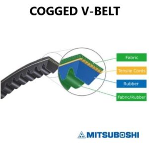 AUTOMOTIVE COGGED V-BELT