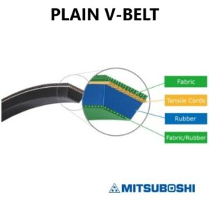 AUTOMOTIVE PLAIN V-BELT